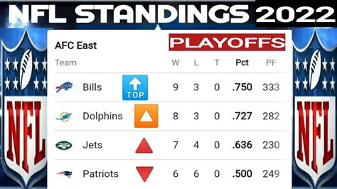 nfl standings as of right now|nfl standings updated today.